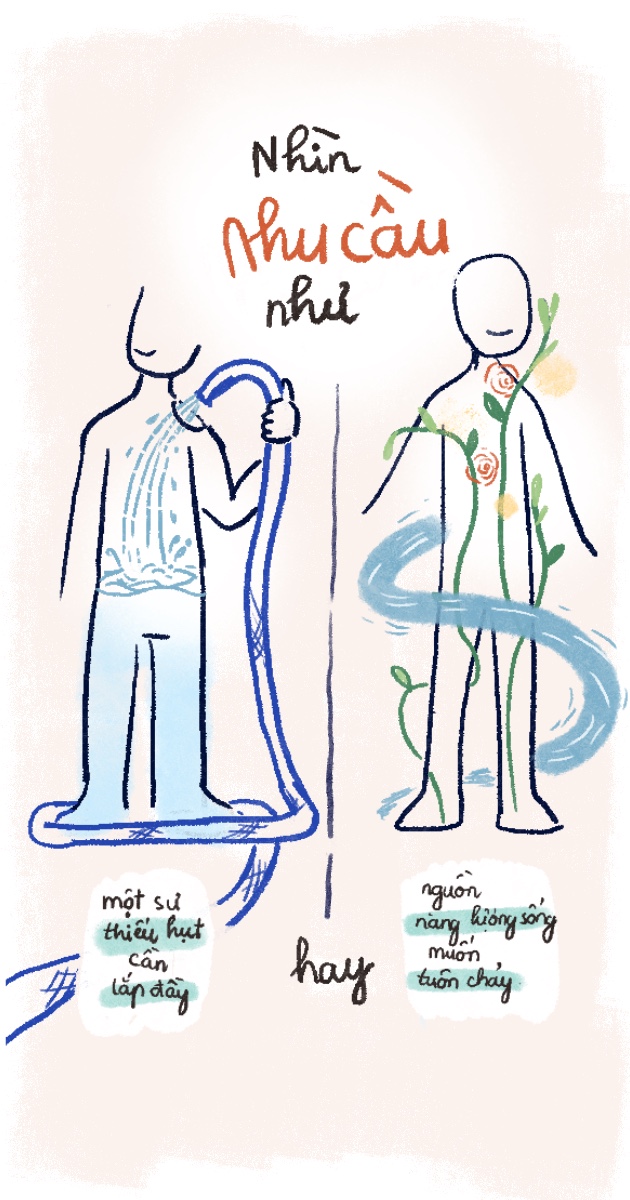 Một trích dẫn về Nhu cầu
